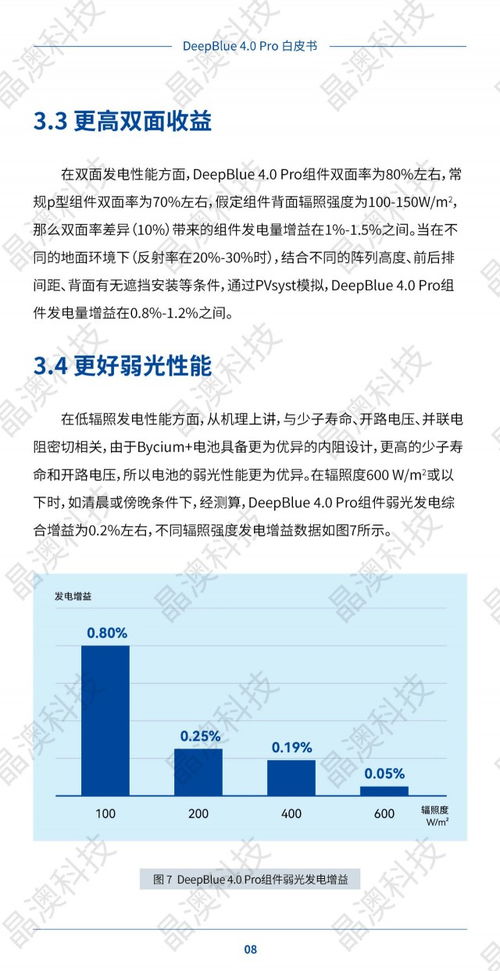 晶澳科技DeepBlue 4.0 Pro產(chǎn)品技術白皮書發(fā)布 引領光伏材料科學研究新突破